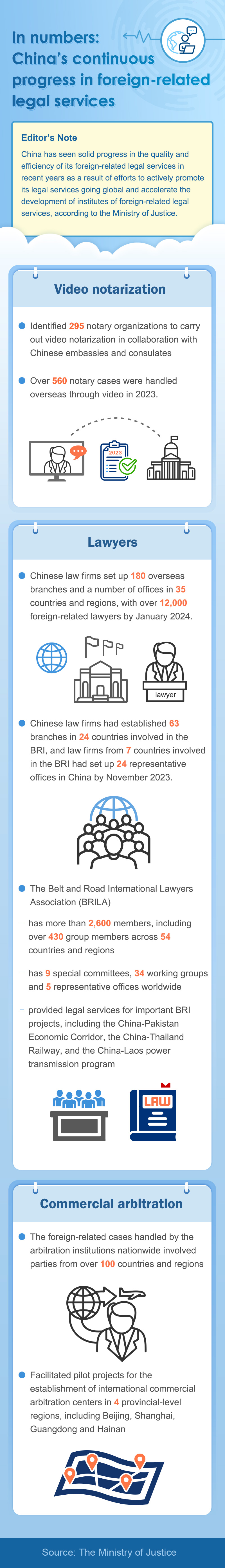 0508-图表-In numbers China’s continuous progress in foreign-related legal services.jpg