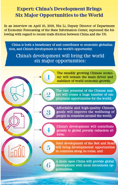 China’s Development Brings Opportunity To The World