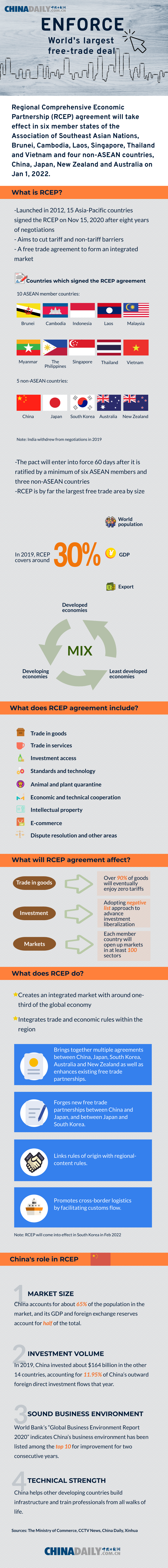 The RCEP era begins.png