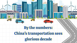 By the numbers: China's transportation sees glorious decade