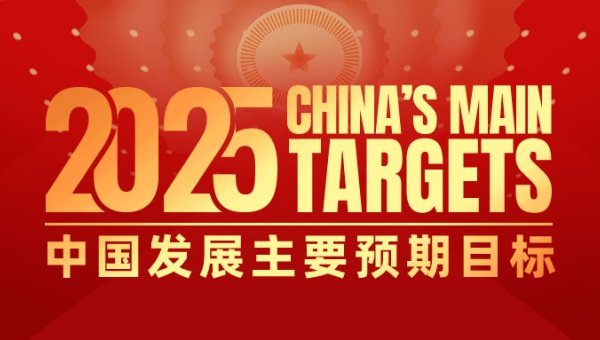 China’s main projected targets for development in 2025