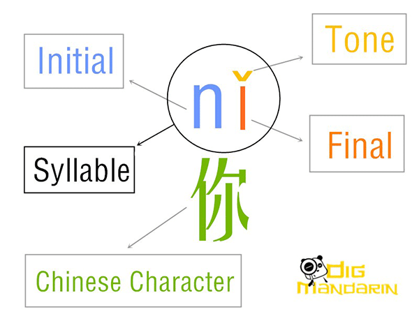 Pinyin to chinese
