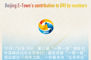 Beijing E-Town's contribution to BRI by numbers
