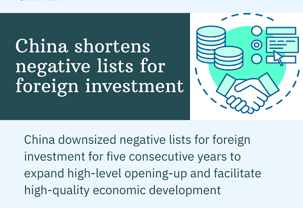 China shortens negative lists for foreign investment