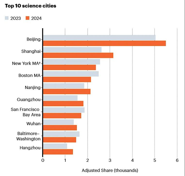 1763535943651091445.jpg 城市排名_副本.jpg