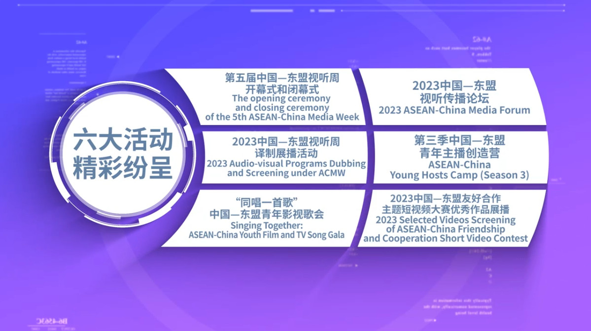 The 5th ASEAN-China Media Week Opening Ceremony Trailer