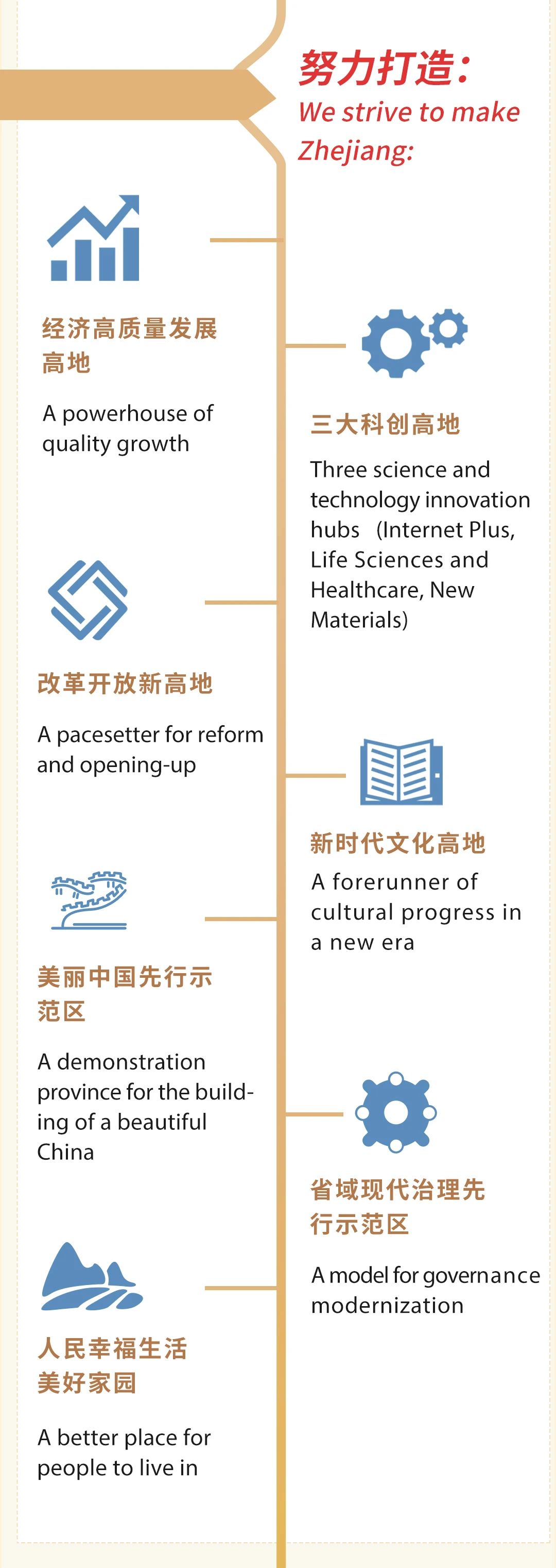 Zhejiang Govt Report 14th Five Year Plan 3.jpg