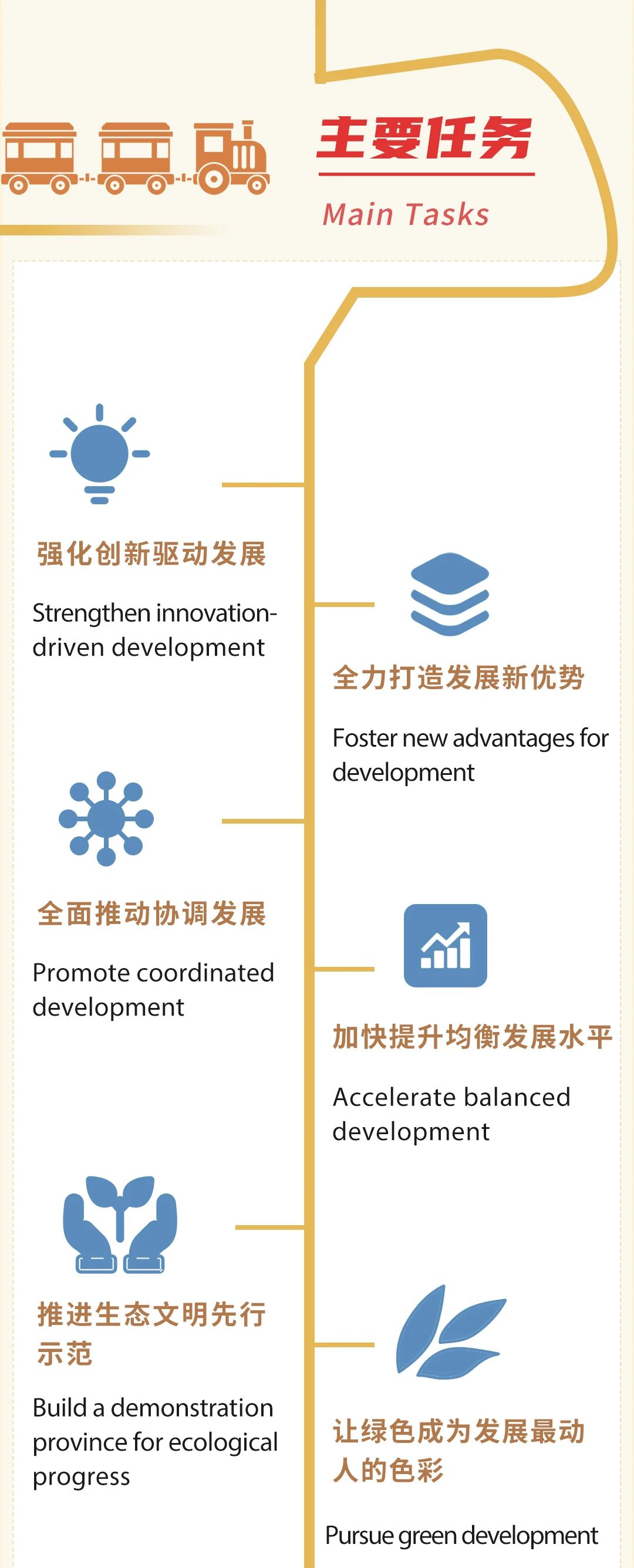 Zhejiang Govt Report 14th Five Year Plan 4.jpg