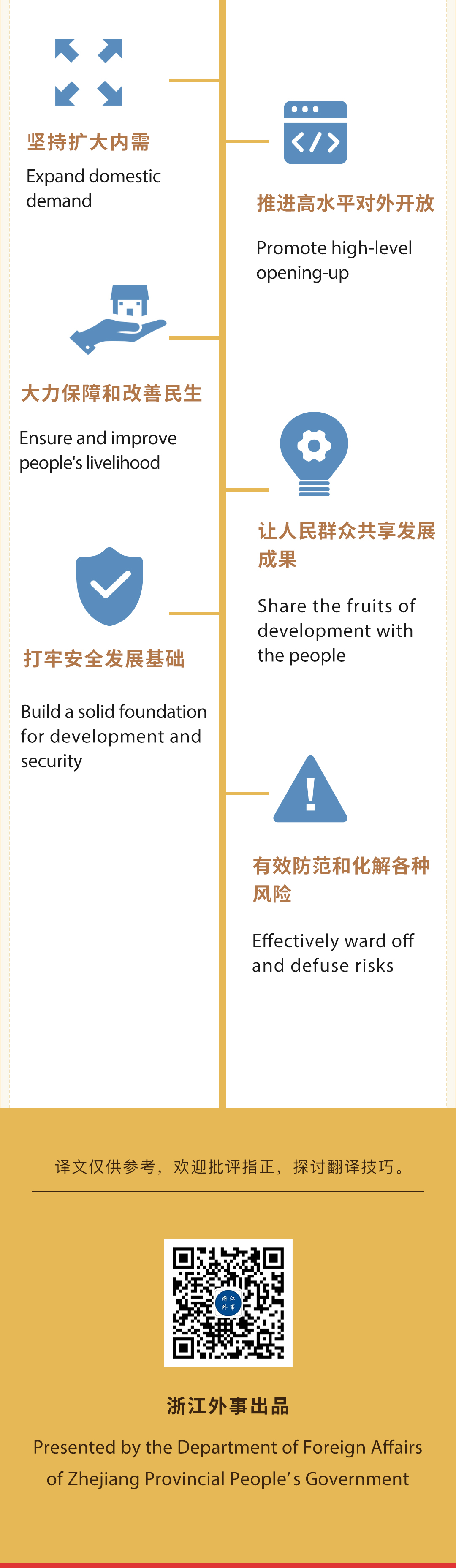 Zhejiang Govt Report 14th Five Year Plan 5.jpg