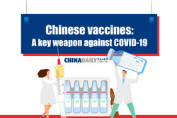Chinese vaccines: A key weapon against COVID-19