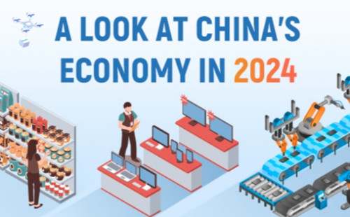 A look at China's economy in 2024