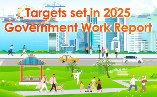 Targets set in 2025 government work report