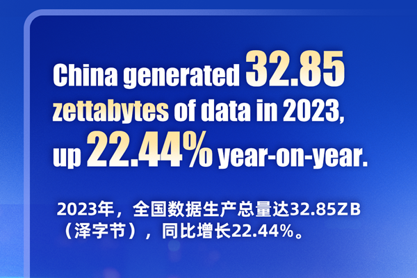 In numbers: China's data growth