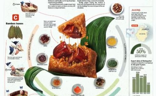 The Zongzi tale: A taste of tradition
