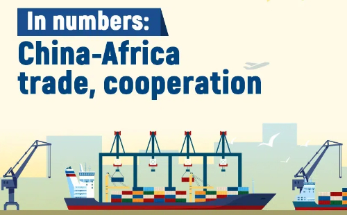 In numbers: China-Africa trade, cooperation