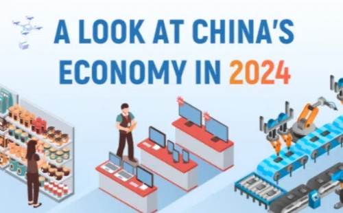 A look at China's economy in 2024