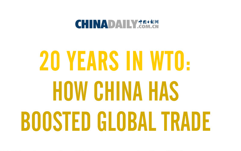 20 years in WTO: How China has boosted global trade