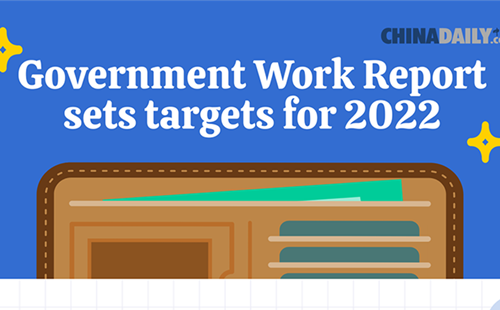 Government Work Report sets targets for 2022