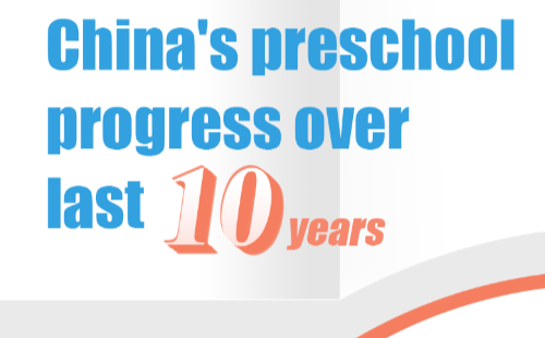 China's preschool progress over last 10 years