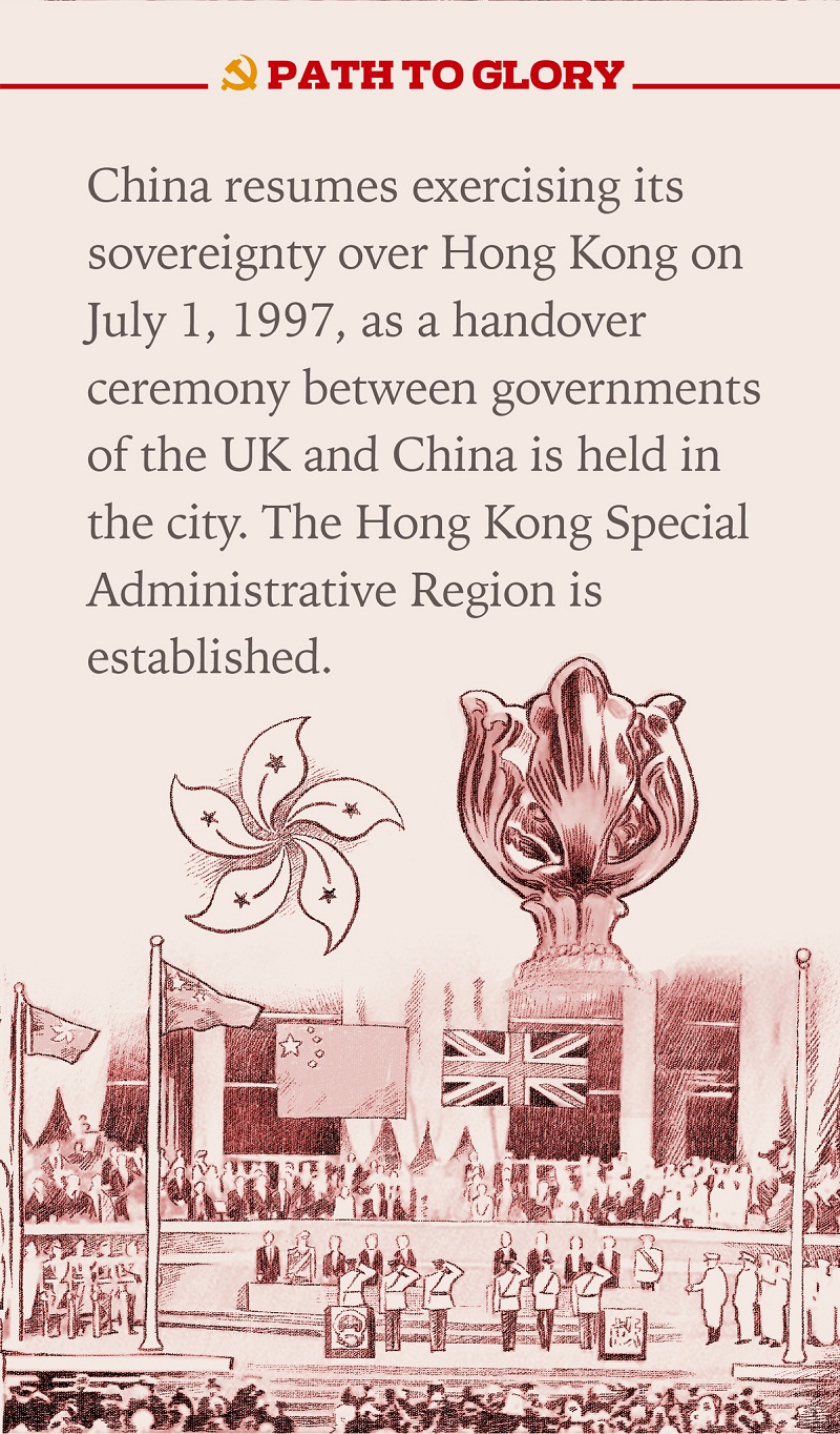 1997 Hong Kong's return to China.jpeg