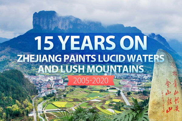 15 years on: Zhejiang paints lucid waters and lush mountains