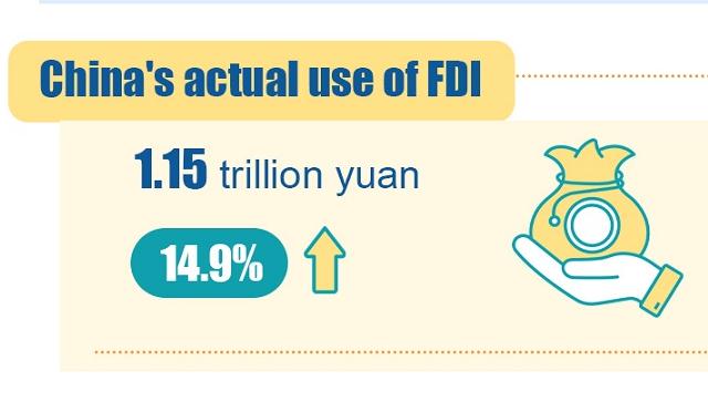 Foreign investors have faith in China