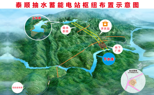 New pumped-storage hydropower station begins construction in Taishun