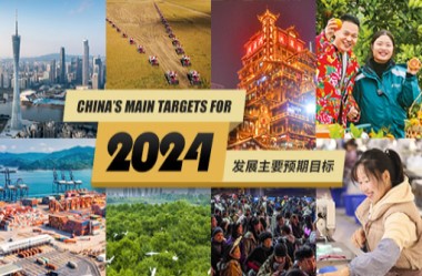 China's main projected targets for development in 2024