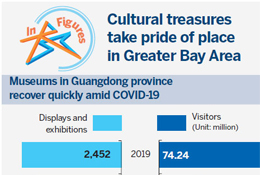 Cultural treasures take pride of place in Greater Bay Area