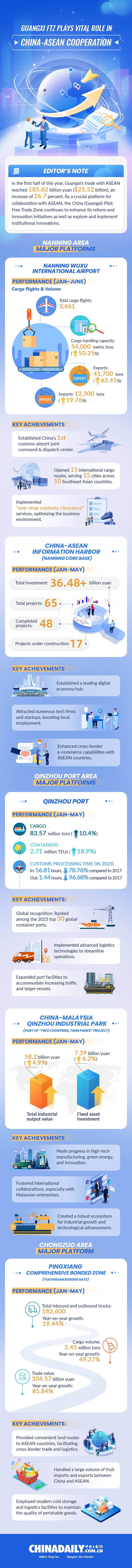 广西自贸区图表-修改2(5).jpg