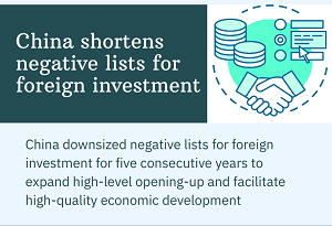 China shortens negative lists for foreign investment