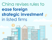 China revises rules to ease foreign strategic investment in listed firms