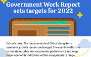 Government Work Report sets targets for 2022