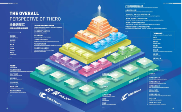 Tianhe fosters innovation ecosystem