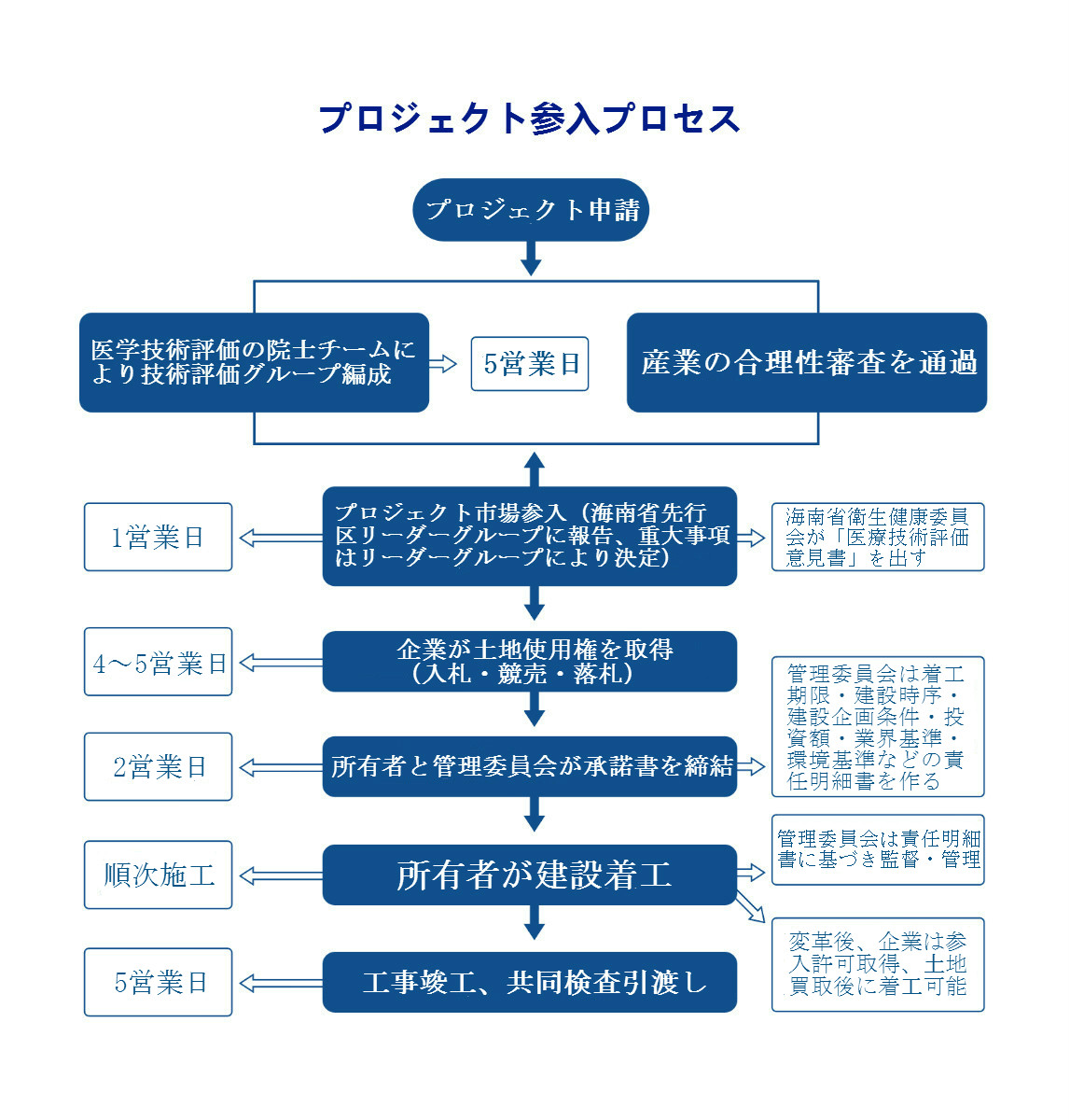 投资流程-日语.jpg