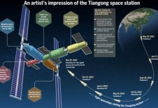 Nation's space industry hits new heights
