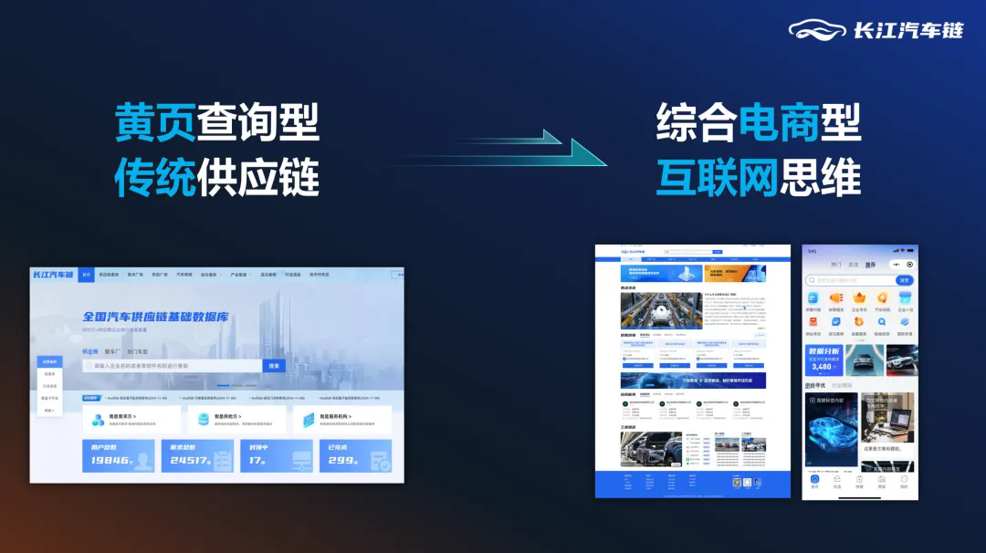 Yangtze Automobile Chain Platform unveils latest version in WEDZ