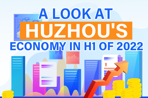 A look at  Huzhou's economy in H1 of 2022