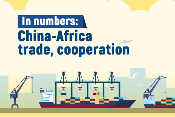 In numbers: China-Africa trade, cooperation