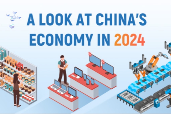 A look at China's economy in 2024