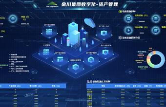 Jinchuan Group's asset management system put into use