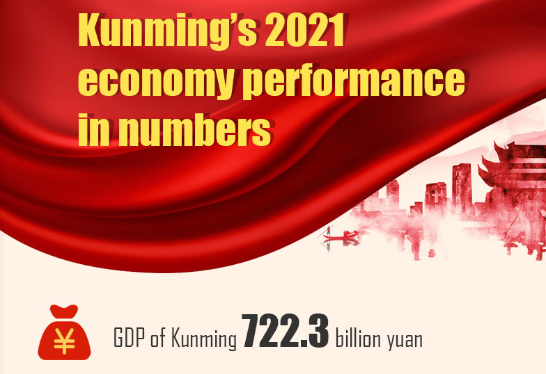 Kunming's 2021 economic performance in numbers