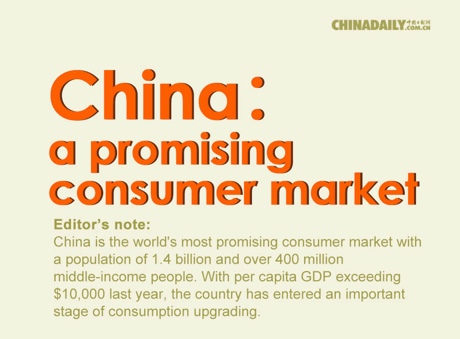 China: a promising consumer market