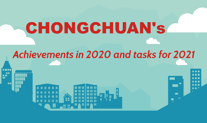 Chongchuan's achievements in 2020 and tasks for 2021