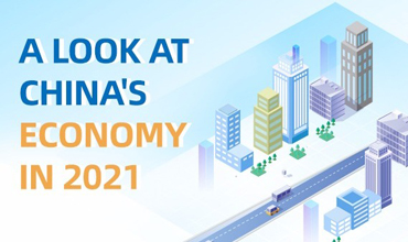 A look at China's economy in 2021