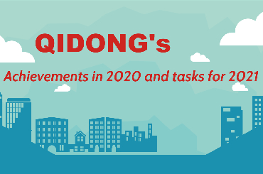 Qidong's achievements in 2020 and tasks for 2021
