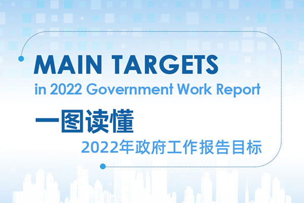 Main targets in 2022 Government Work Report