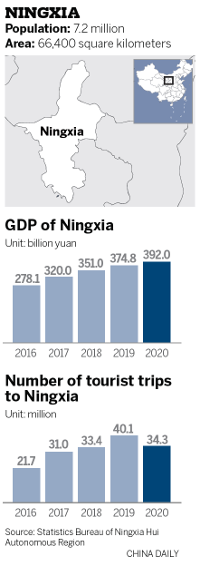 Ningxia's focus: Boosting livelihoods.png