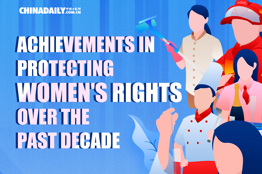 Achievements in protecting women's rights over the past decade