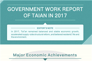 Government Work Report of Tai'an in 2017